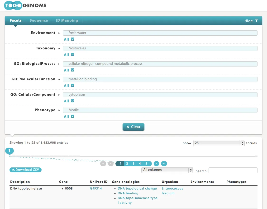 Togo Genome